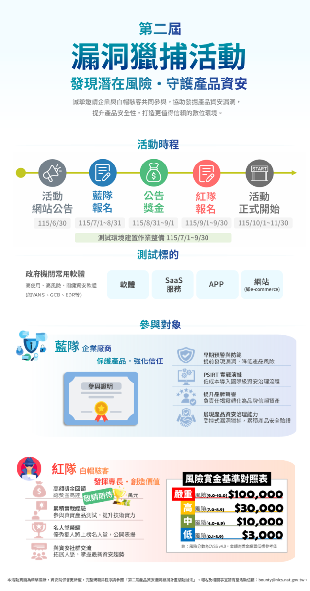 第二屆產品資安漏洞獵捕活動_網站海報